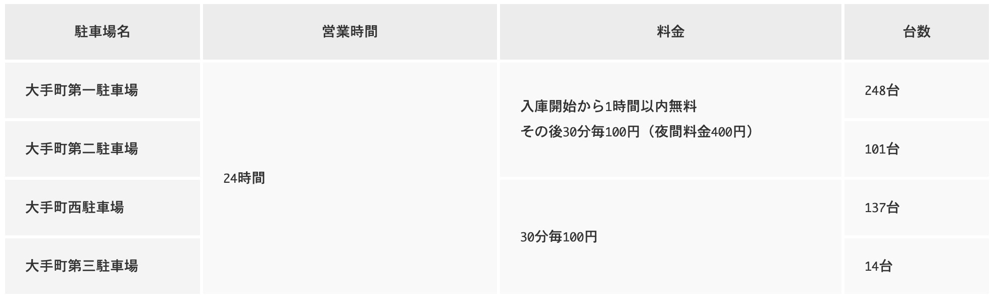 香川『丸亀城』を120％楽しむ観光ガイド（写真スポット・アクセス・スタンプ・駐車場）を徹底紹介